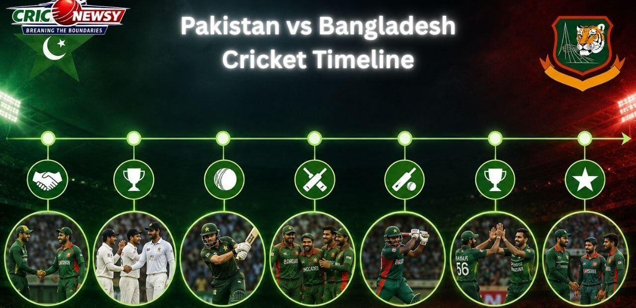 Pakistan vs Bangladesh Cricket Timeline: Major Matches and Milestones