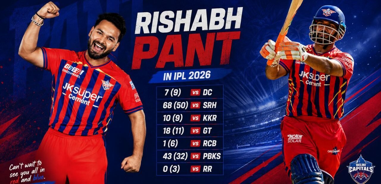 Rishabh Pant IPL Price