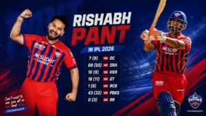 Rishabh Pant IPL 2026 Price: Salary, Team, Auction Value & Full Analysis