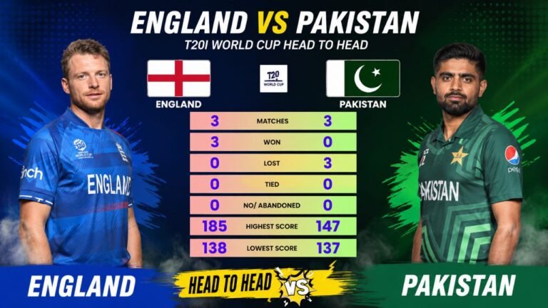 Pakistan National Cricket Team vs England Cricket Team Timeline