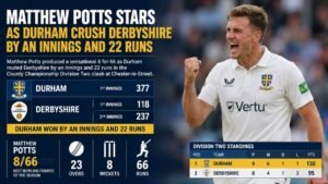 Matthew Potts Stars as Durham Crush Derbyshire by an Innings and 22 Runs