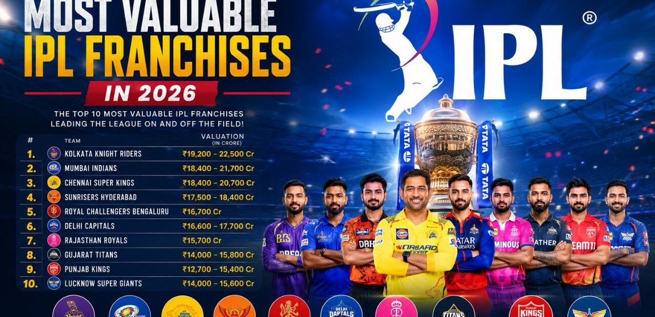 Biggest Cricket Franchise in the World 2026