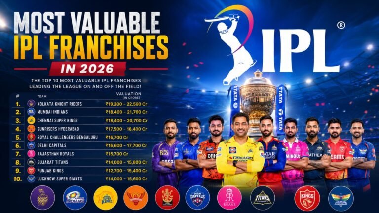 Biggest Cricket Franchise in the World 2026